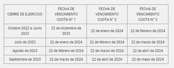 Florencia Fernández Sabella’s participation in Lucrecia Eterovich’s article.